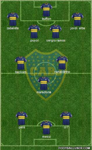Boca Juniors Formation 2015