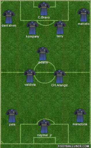 Manchester City Formation 2015