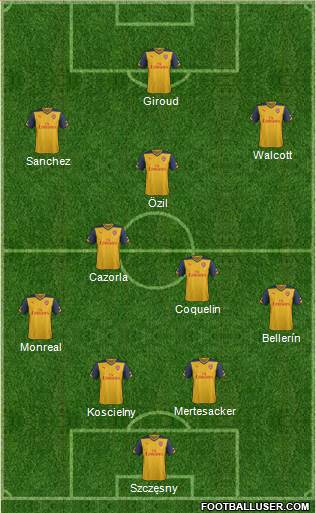 Arsenal Formation 2015