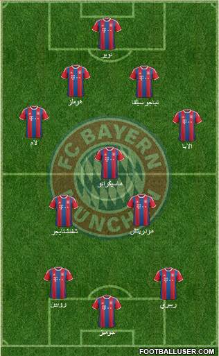 FC Bayern München Formation 2015