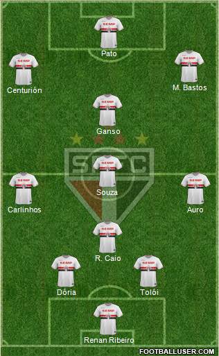 São Paulo FC Formation 2015