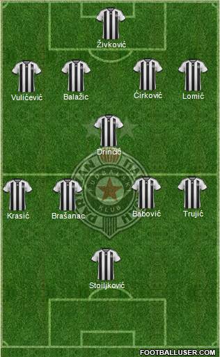 FK Partizan Beograd Formation 2015