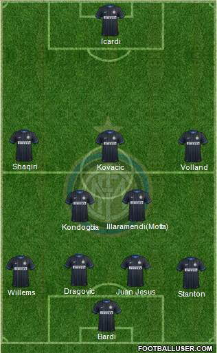 F.C. Internazionale Formation 2015
