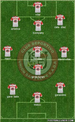 CD Unión San Felipe S.A.D.P. Formation 2015