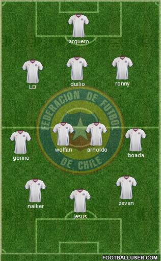 Chile Formation 2015
