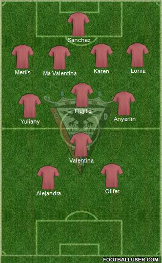 C.D. Mirandés Formation 2015