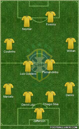 Brazil Formation 2015