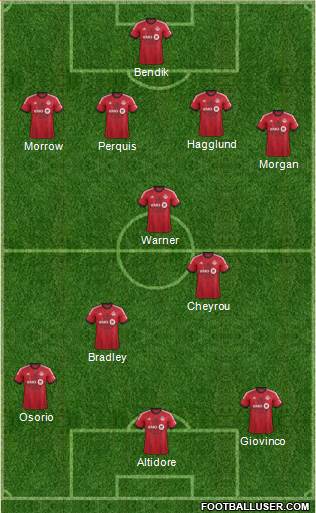 Toronto FC Formation 2015
