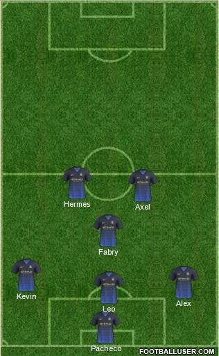 Manchester City Formation 2015