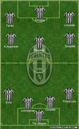 Juventus Formation 2015