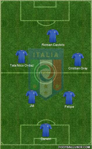 Italy Formation 2015