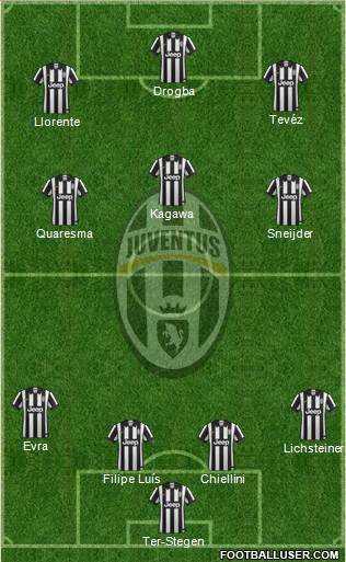 Juventus Formation 2015