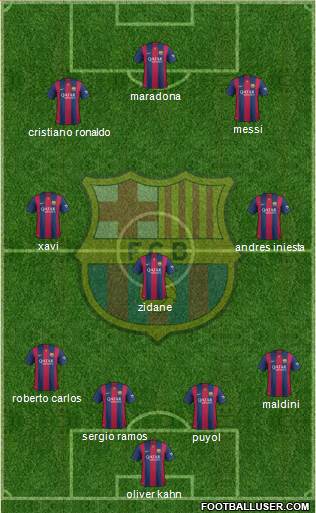 F.C. Barcelona Formation 2015