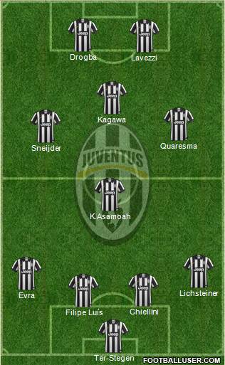 Juventus Formation 2015
