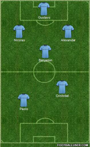 Manchester City Formation 2015