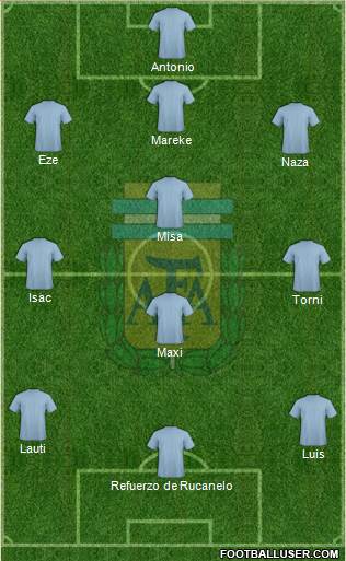 Argentina Formation 2015