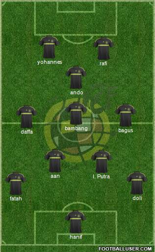 Spain Formation 2015