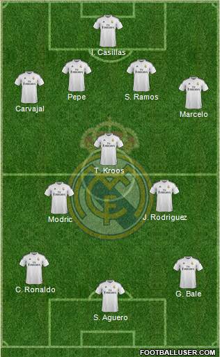 Real Madrid C.F. Formation 2015