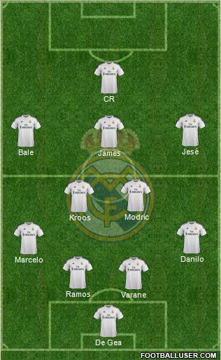Real Madrid C.F. Formation 2015