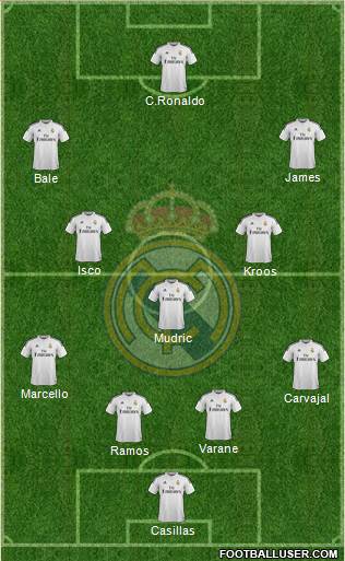 Real Madrid C.F. Formation 2015