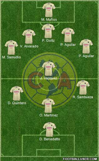 Club de Fútbol América Formation 2015