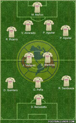 Club de Fútbol América Formation 2015