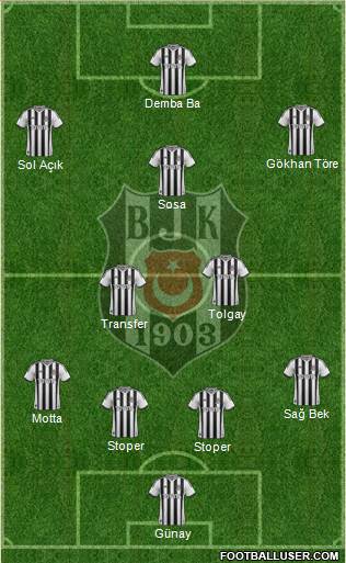 Besiktas JK Formation 2015