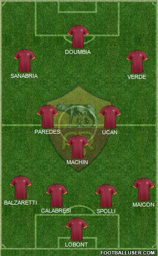 AS Roma Formation 2015