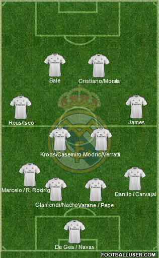 Real Madrid C.F. Formation 2015