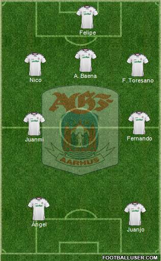 Aarhus Gymnastik Forening Formation 2015