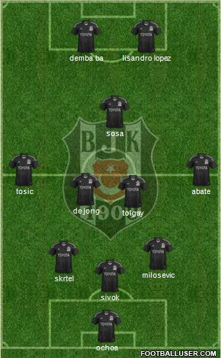 Besiktas JK Formation 2015