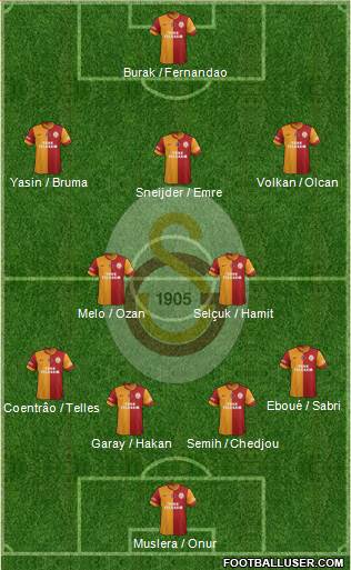 Galatasaray SK Formation 2015