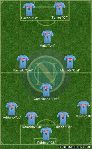 Napoli Formation 2015