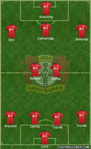 Bayer 04 Leverkusen Formation 2015
