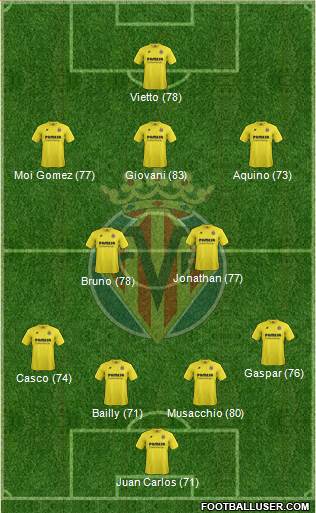 Villarreal C.F., S.A.D. Formation 2015