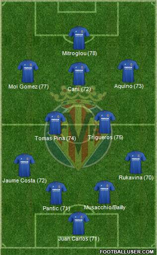 Villarreal C.F., S.A.D. Formation 2015