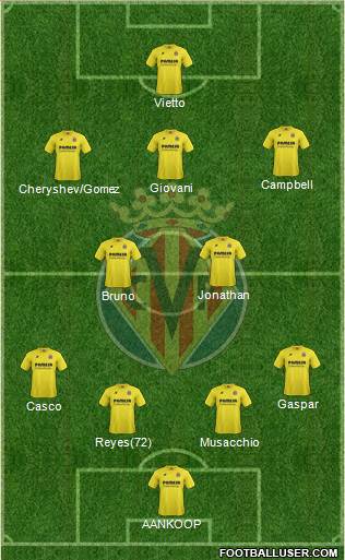 Villarreal C.F., S.A.D. Formation 2015