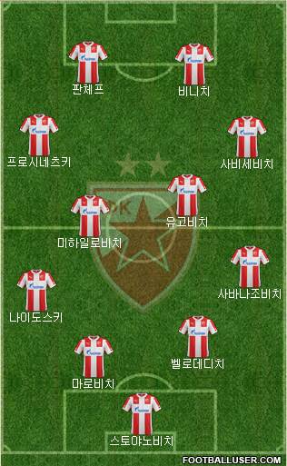 FC Red Star Belgrade Formation 2015