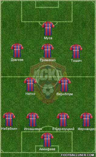 CSKA Moscow Formation 2015