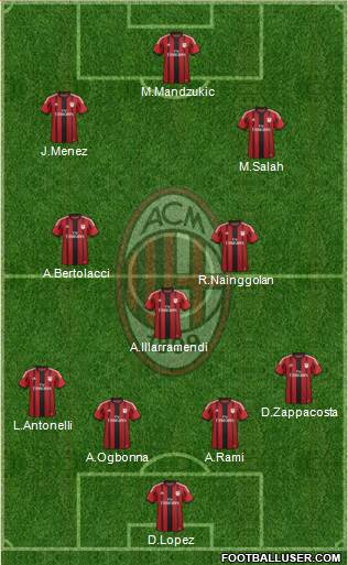 A.C. Milan Formation 2015