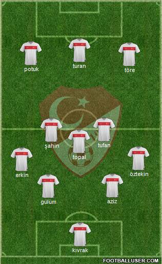 Turkey Formation 2015