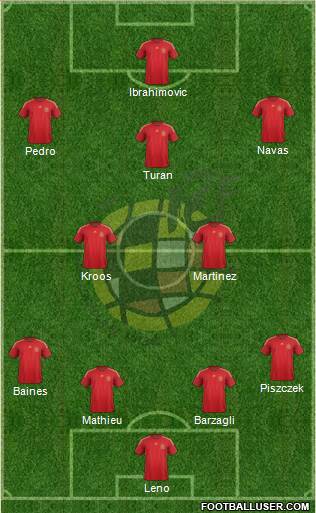 Spain Formation 2015
