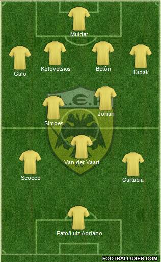 AEK Athens Formation 2015