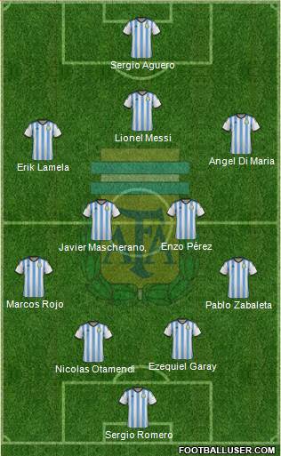 Argentina Formation 2015