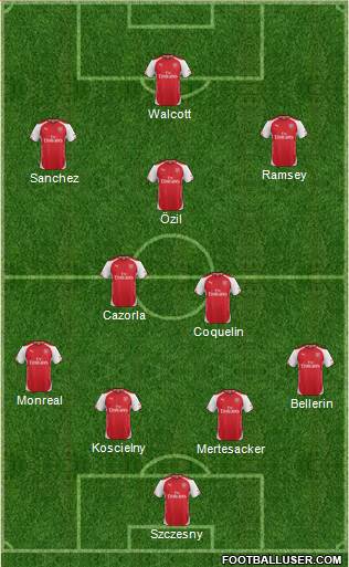 Arsenal Formation 2015