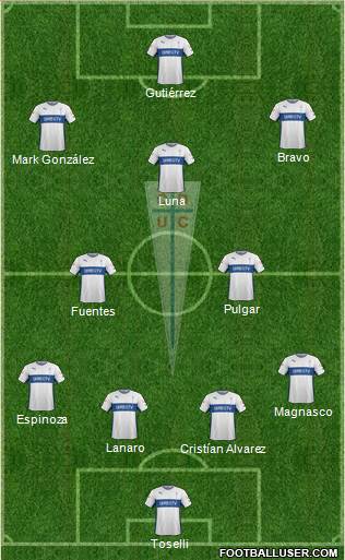 CD Universidad Católica Formation 2015