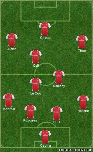 Arsenal Formation 2015