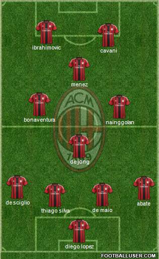 A.C. Milan Formation 2015