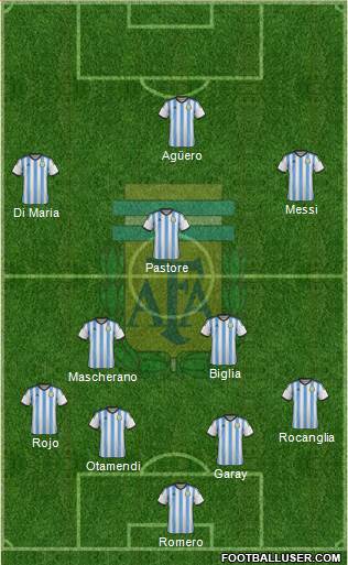 Argentina Formation 2015