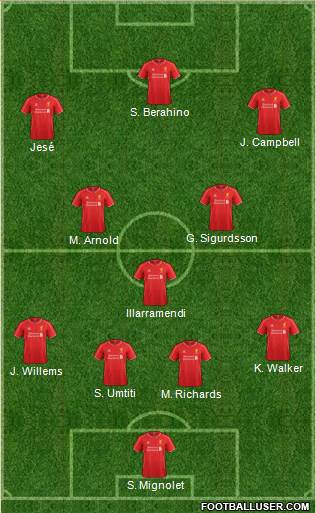 Liverpool Formation 2015